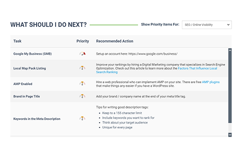 What should i do next?.